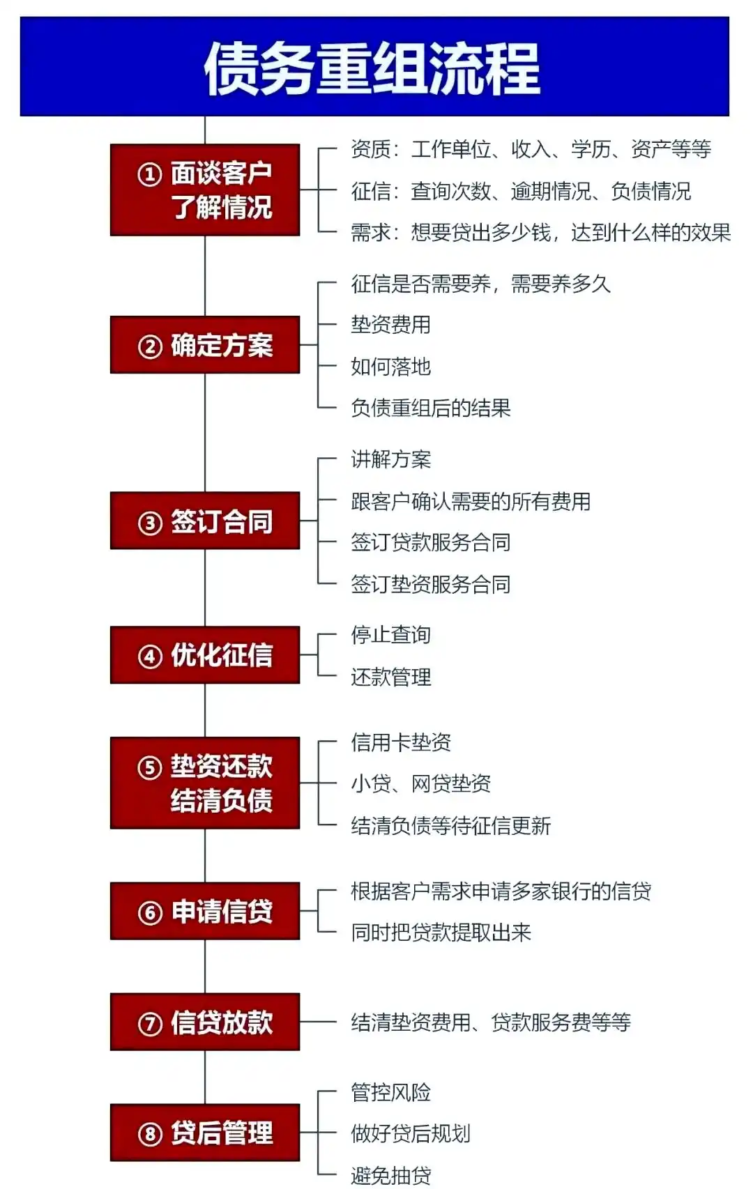 在双城，中小企业也可以债务重组吗？